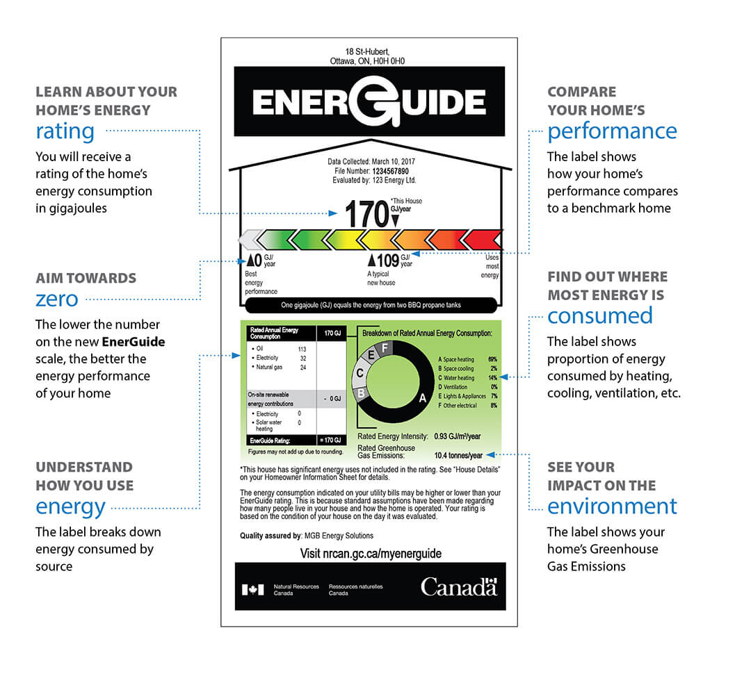 Typical Energy Efficiency Ratings